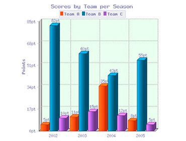 Graphs and tables sample 7