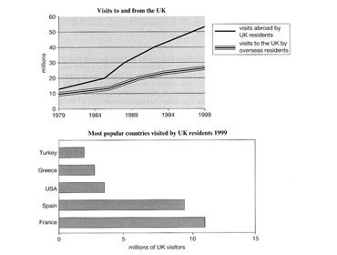 Graphs and tables sample 8