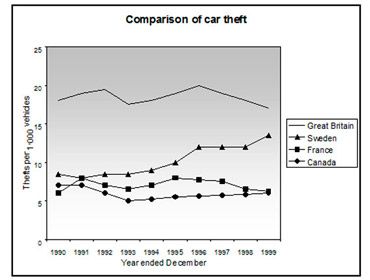 Graphs and tables sample 9