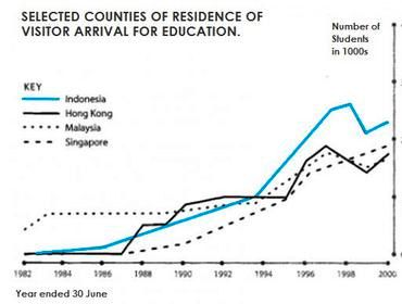 Графики и таблицы пример 14
