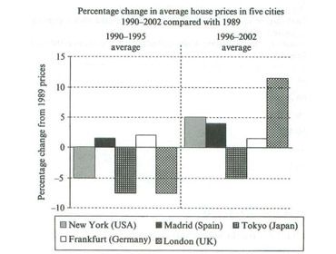Графики и таблицы пример 19