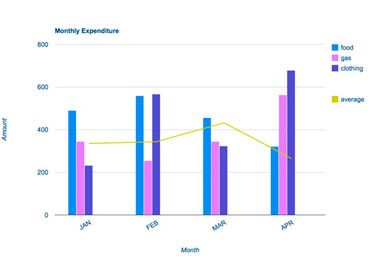 Графики и таблицы пример 20