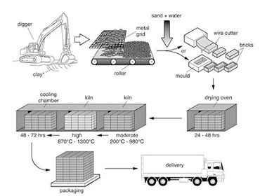 Graphs and tables sample 4