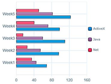 Graphs and tables sample 5