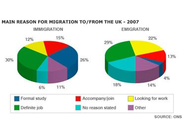 Graphs and tables sample 6